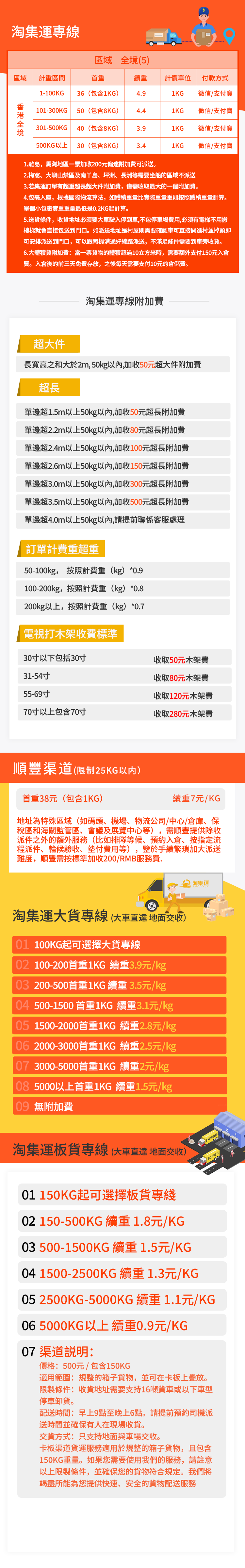 中國內地到香港地區集運專線運輸價格