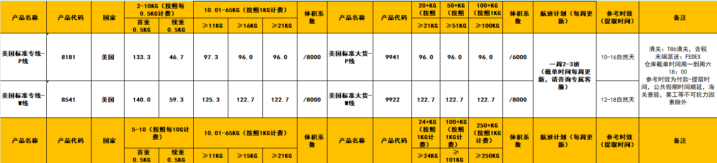 P/W route