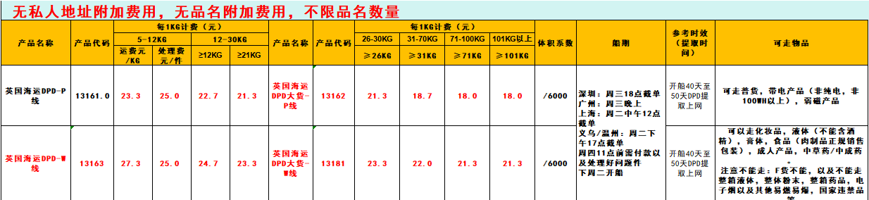 Sea Freight - China Mainland Transshipment UK Consolidation Line Transportation Price