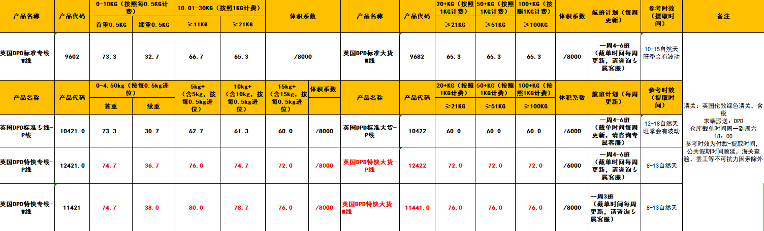 Air freight - Mainland China to UK consolidated shipping line transportation price