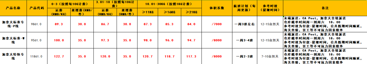 空運-中國大陸轉運加拿大集運專線運輸價格