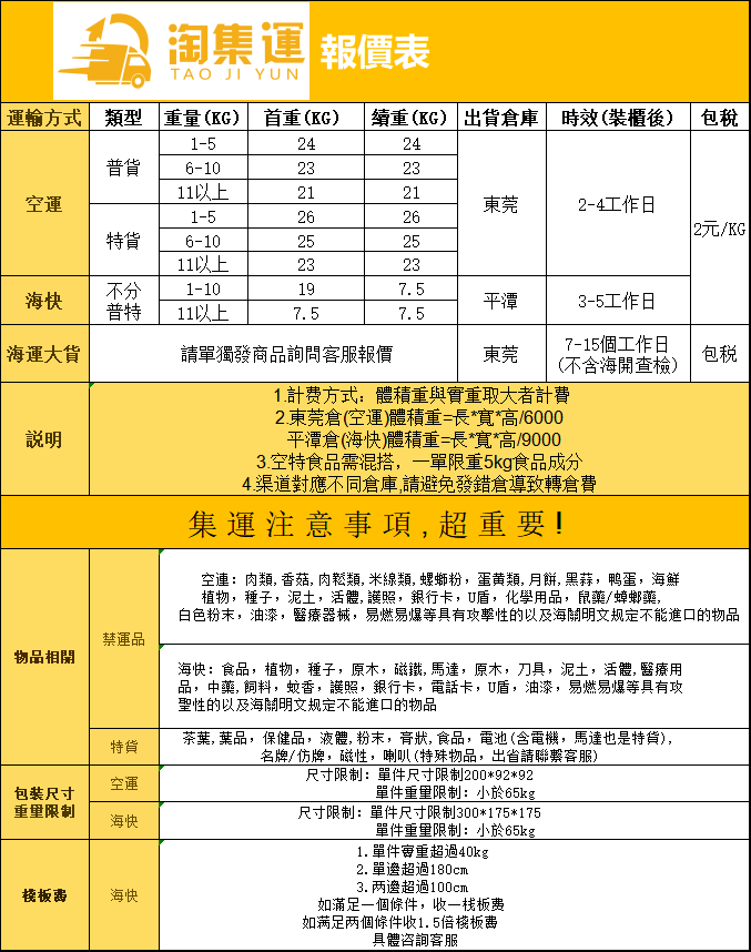中國內地到臺灣地區集運專線運輯價格
