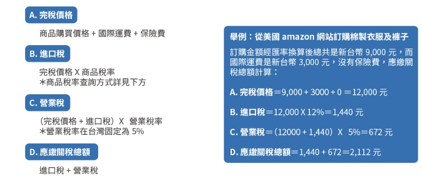 进口关税该怎么计算？