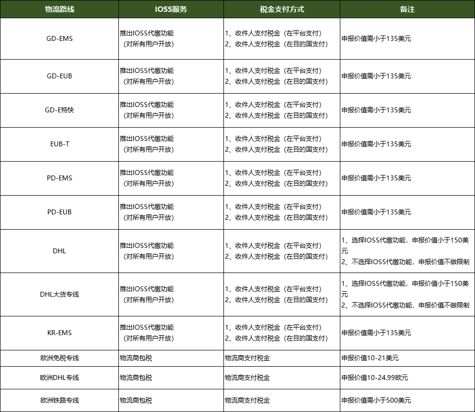 关于英国欧盟国家税改说明
